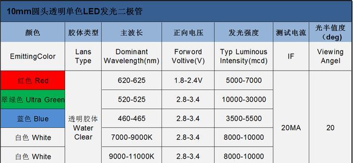 雷丁充电器的最高电压值是多少？