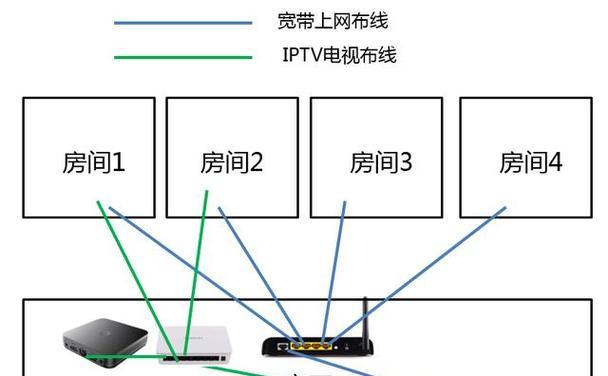 路由器临时线的接线步骤是什么？接错会有哪些风险？