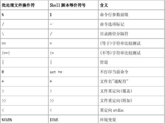 平板电脑如何将英文转换为中文？转换过程中可能会遇到哪些问题？