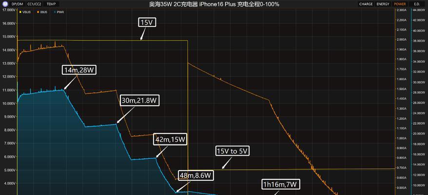 充电器的功率输入电压是多少？如何选择合适的充电器？