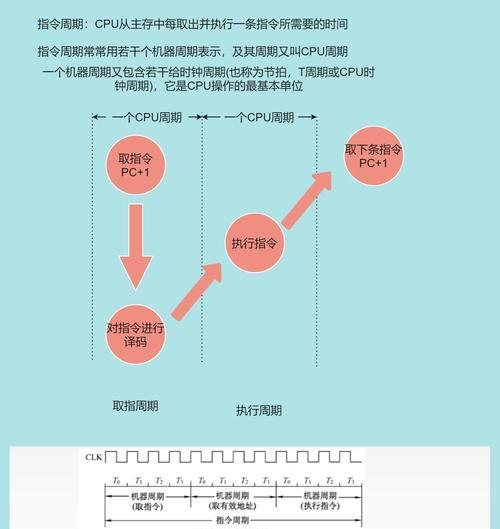 服务器辅助指令含义是什么？如何正确使用？
