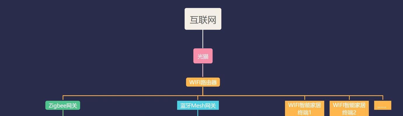 涂鸦门锁如何连接网关？设置网关的步骤是什么？
