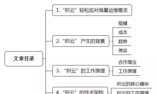 云更新服务器怎么升级系统？升级流程和注意事项是什么？