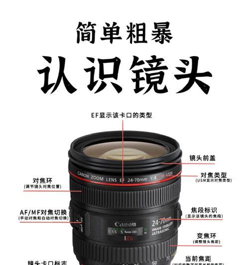 索尼相机如何调整远近焦距？