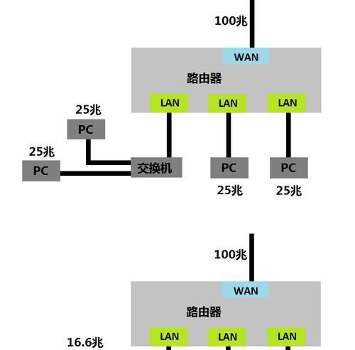 路由器在火中会爆炸吗？原因是什么？