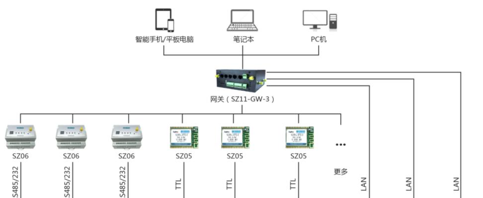 平板电脑作为网关的配置方法是什么？使用中可能遇到哪些问题？