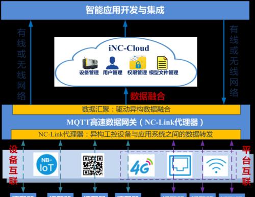 平板电脑作为网关的配置方法是什么？使用中可能遇到哪些问题？