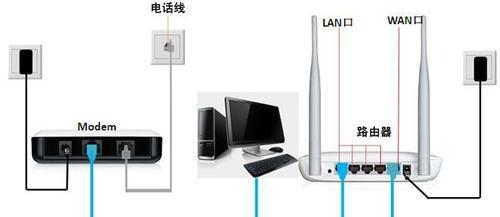 导轨工业路由器使用教程视频哪里找？操作中常见问题有哪些？