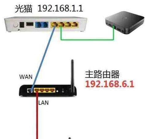 乌当区路由器设置方法是什么？