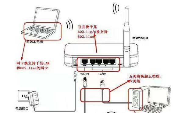 路由器哪个端口网速最快？如何正确插网线？