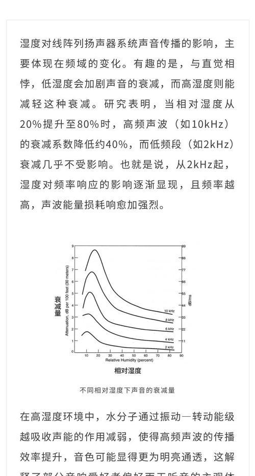 阵列音箱的制作方法是什么？制作中常见问题如何解决？