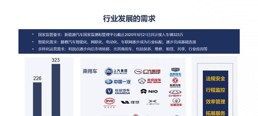 车联网与网关的关系是什么？如何设置车联网？