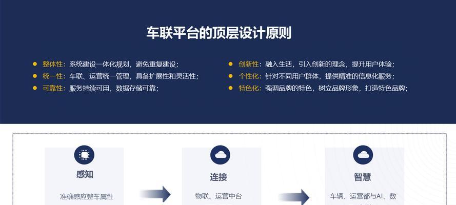 车联网与网关的关系是什么？如何设置车联网？