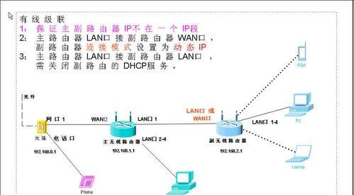 家庭宽带光纤路由器连接步骤是什么？常见问题有哪些？