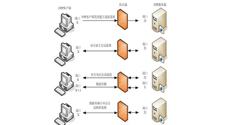 防火墙ack设置方法是什么？设置过程中常见问题有哪些？