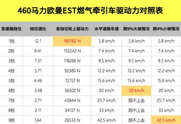 惠普服务器EST功能是什么？如何启用EST功能？