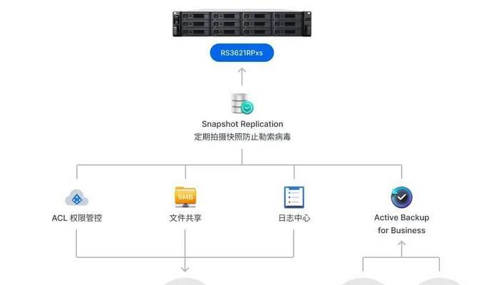 施乐服务器系统备份步骤是什么？备份时如何确保数据安全？