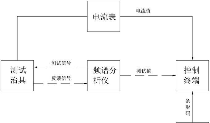 相机单镜头如何测试伸缩功能？测试方法是什么？
