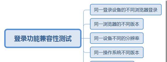 相机单镜头如何测试伸缩功能？测试方法是什么？
