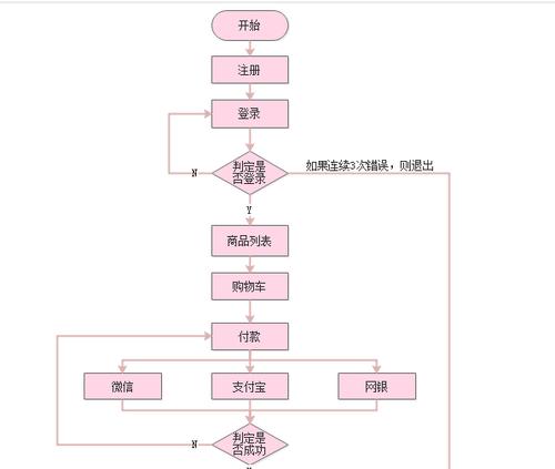 相机单镜头如何测试伸缩功能？测试方法是什么？