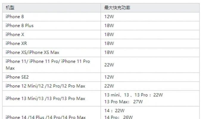 苹果手机11原装充电器功率是多少？充电器选择有哪些建议？