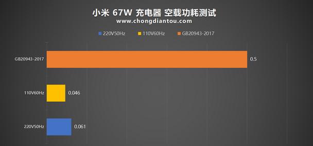 小米11平板充电器的标准电压是多少？