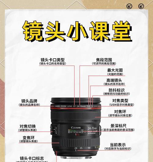 能调节冷暖度的相机镜头是什么？这种镜头有何特点和用途？