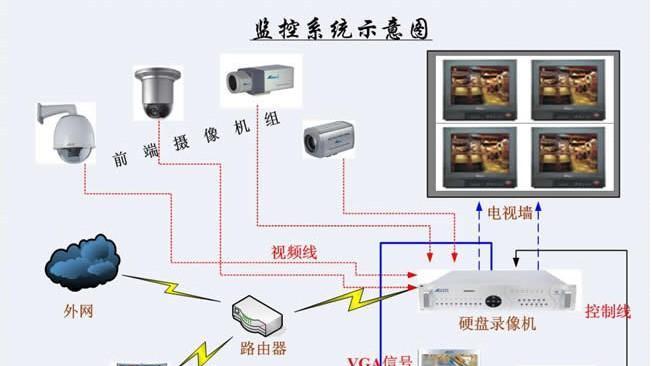监控摄像头连接手机v720步骤？