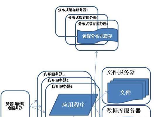服务器做得好怎么夸赞？有哪些要点？