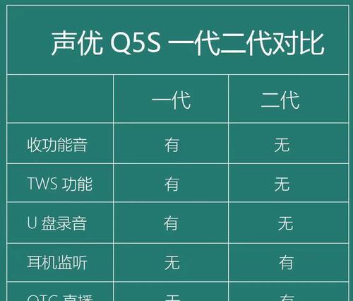 户外唱歌用的音箱话筒如何配对？操作方法是什么？