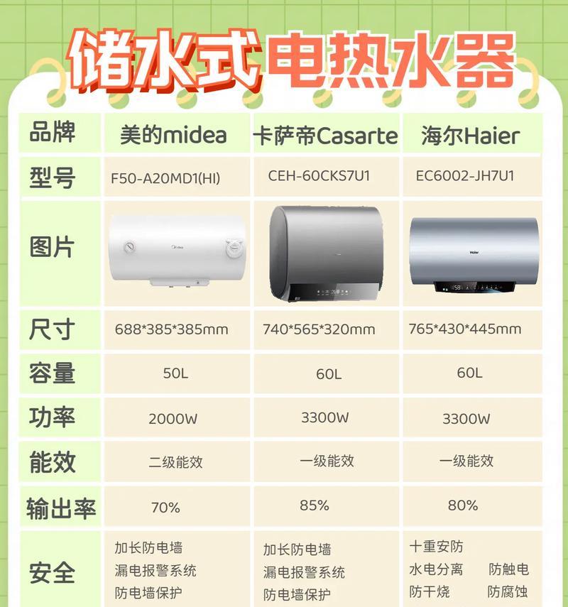 厕所装修热水器怎么选？选择时应该考虑哪些因素？