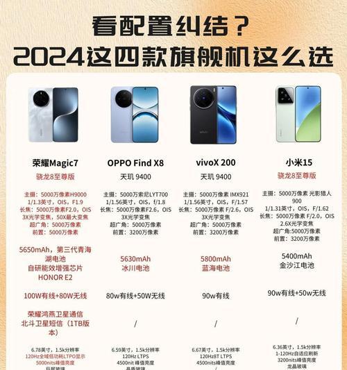 vivox8摄像头镜片碎了怎么修复？更换镜片的费用是多少？