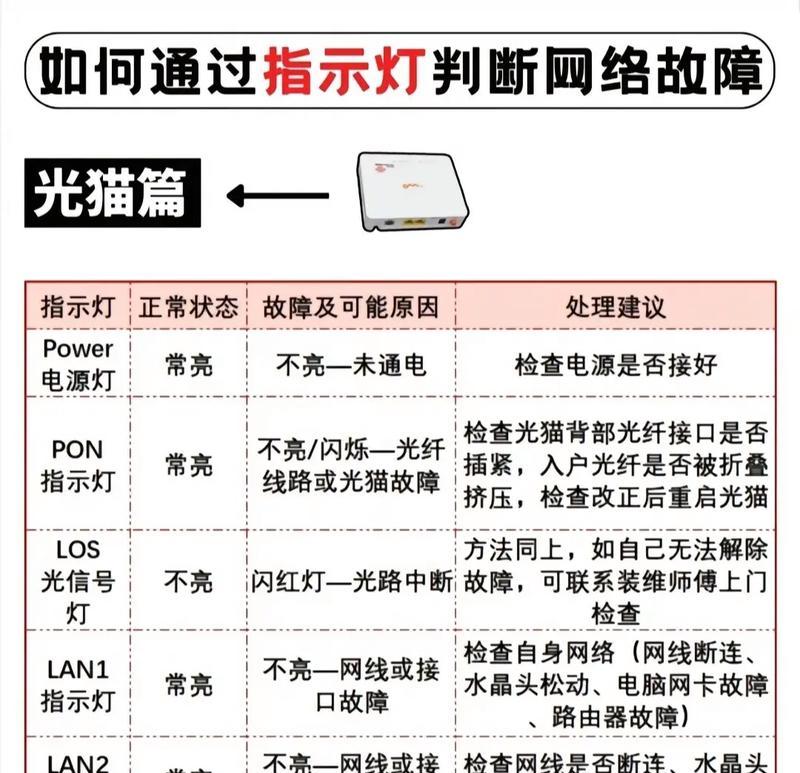 电脑上网图标闪烁的原因是什么？