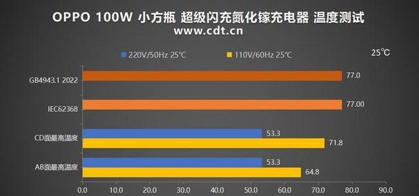 100瓦快充充电器的性能特点是什么？