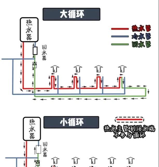 和热水器连接的那个叫什么？热水器连接部件的正确名称是什么？