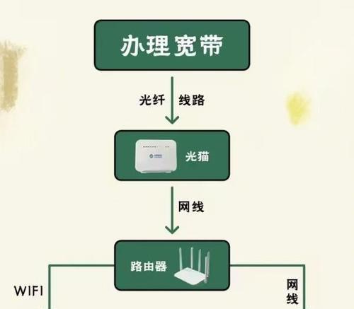 单芯光纤连接双芯路由器的方法是什么？步骤如何？