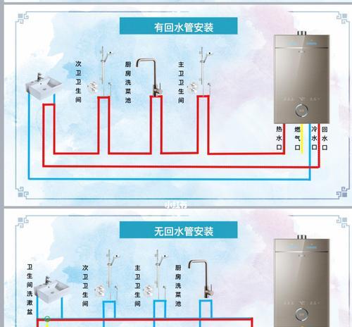 热水器管子预埋的最佳时机是什么时候？有哪些注意事项？