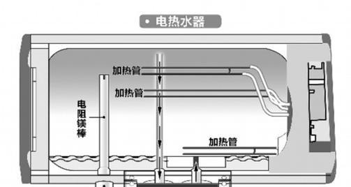 热水器安装如何做到省电？省电安装的步骤和技巧是什么？