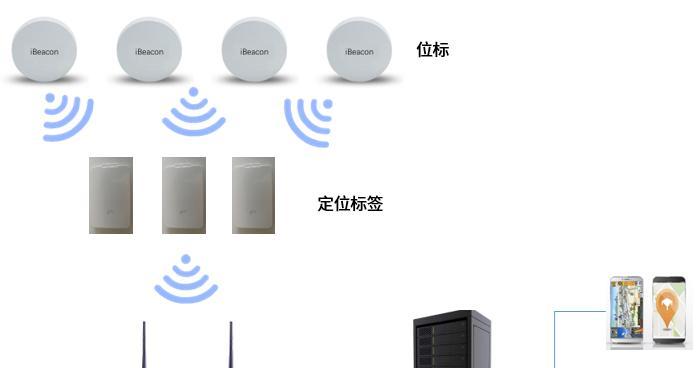 移动蓝牙定位网关的使用方法是什么？使用中有哪些常见问题？