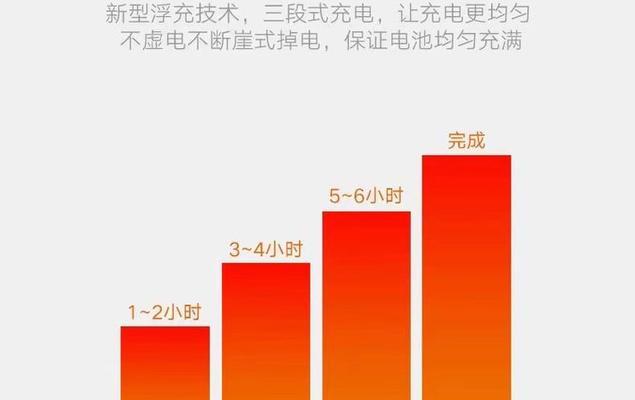 48v12ah充电器输出电流具体数值是多少？