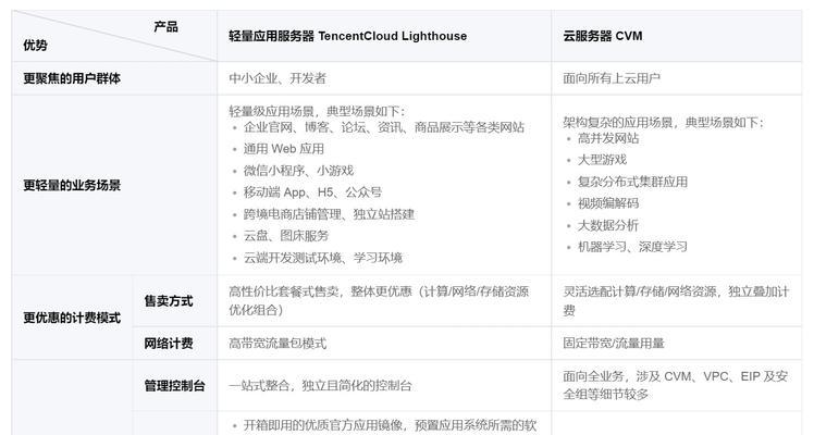 虚拟主机服务器集群是什么？它的工作原理是什么？