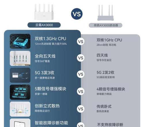家庭无线路由器选择标准是什么？