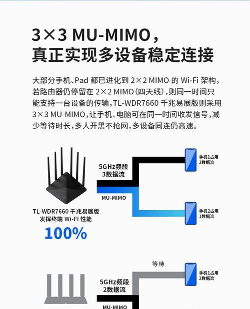 超多口路由器连接网络的正确方式？