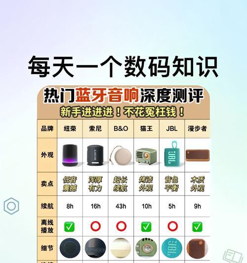 蓝牙音箱带软件使用方法是什么？如何配对设备？