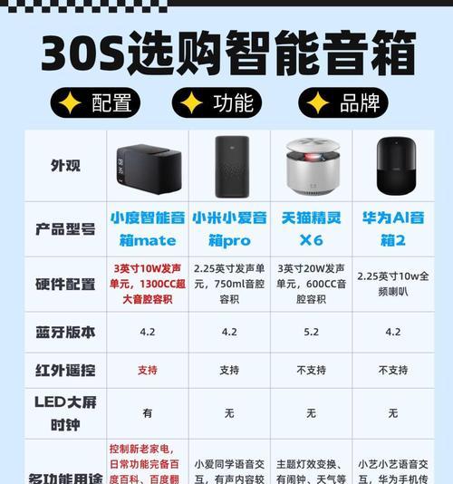 蓝牙音箱带软件使用方法是什么？如何配对设备？