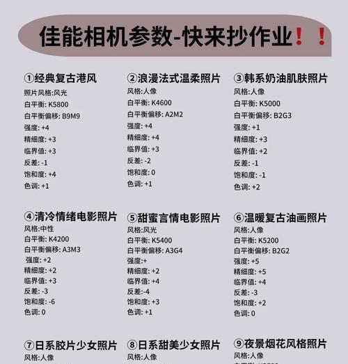 二哥相机镜头的参数调整方法是什么？