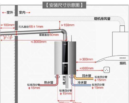 热水器安装需要注意哪些问题？排线时应该注意什么？