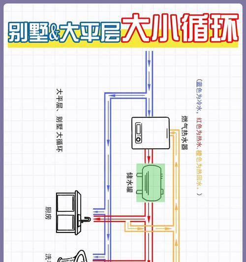 别墅中热水器管道的正确安装方法是什么？常见问题有哪些？