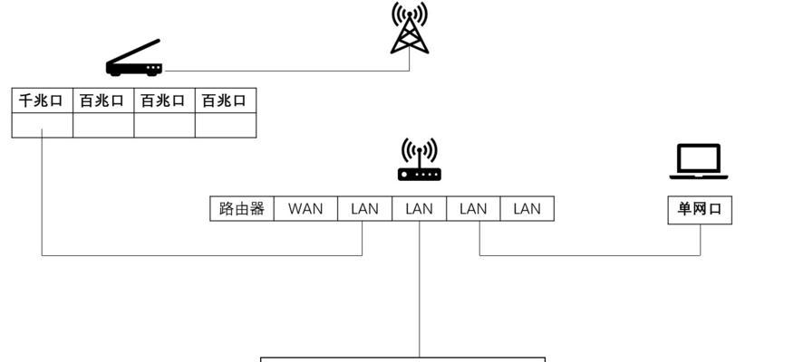 网关取消路由器设置步骤是什么？