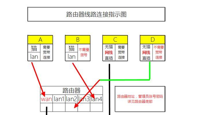 网关取消路由器设置步骤是什么？